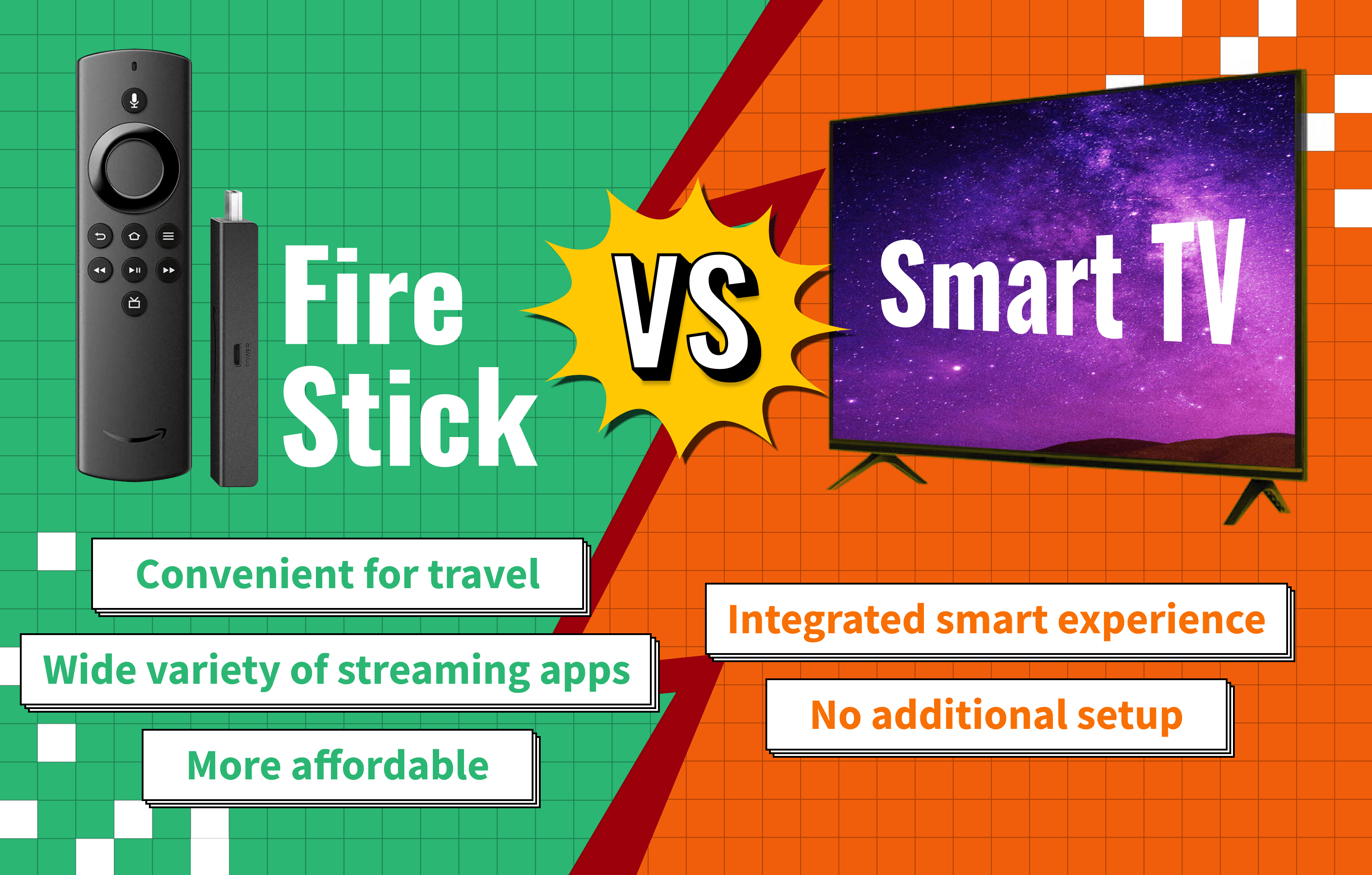 Do You Need a Smart TV to Use a Firestick?